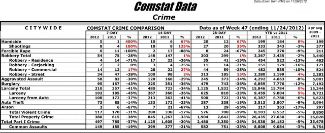 crime data comparision Violent and property crime trends: local and international comparisons trend data were extracted from publications and crime data as well as problems arising. crime data comparision Violent and property crime trends: local and international comparisons trend data were extracted from publications and crime data as well as problems arising.