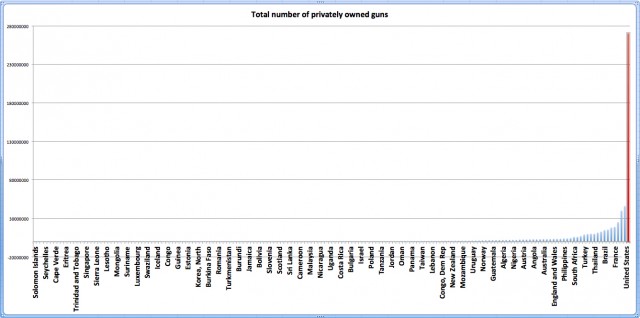 total-gun-ownership (1)